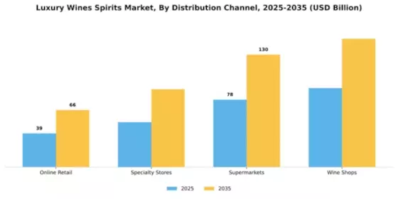 North America Luxury Wines and Spirits Market Segment Image 1