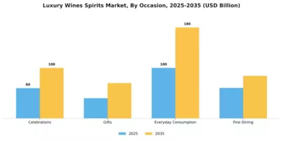 North America Luxury Wines and Spirits Market Segment Image 2