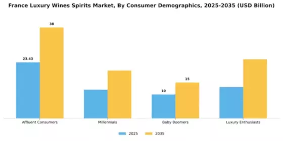 France Luxury Wines and Spirits Market Segment Image 0
