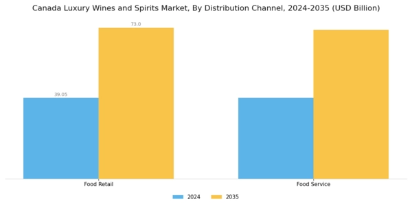 Canada Luxury Wines and Spirits Market Segment Image 1
