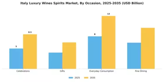 Italy Luxury Wines and Spirits Market Segment Image 2