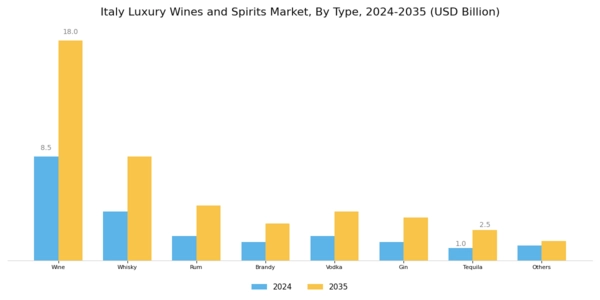 Italy Luxury Wines and Spirits Market Segment Image 0