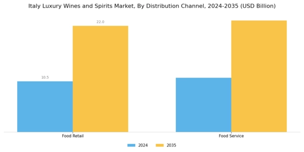 Italy Luxury Wines and Spirits Market Segment Image 1