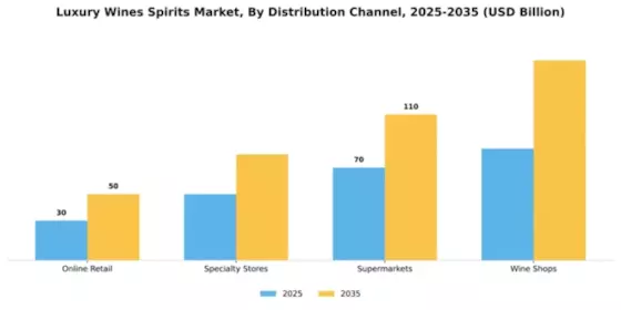 Europe Luxury Wines and Spirits Market Segment Image 1