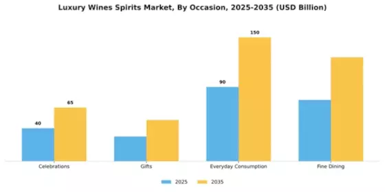 Europe Luxury Wines and Spirits Market Segment Image 2