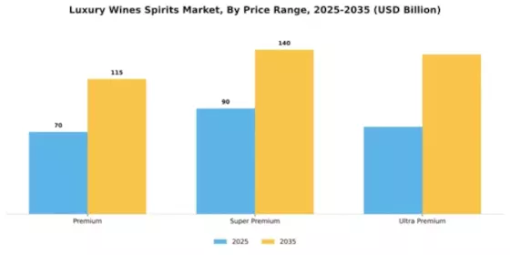 Europe Luxury Wines and Spirits Market Segment Image 3