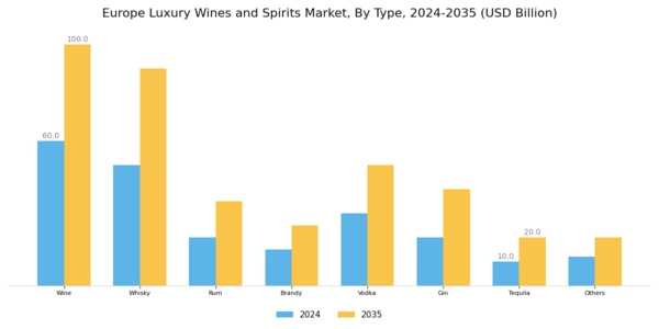Europe Luxury Wines and Spirits Market Segment Image 0