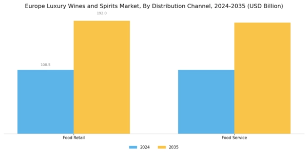 Europe Luxury Wines and Spirits Market Segment Image 1