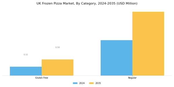 UK Frozen Pizza Market Segment Image 1
