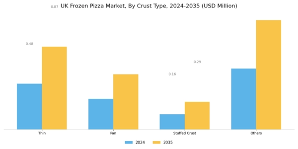 UK Frozen Pizza Market Segment Image 2