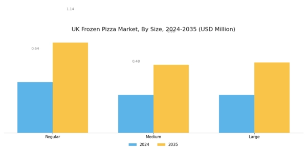 UK Frozen Pizza Market Segment Image 3