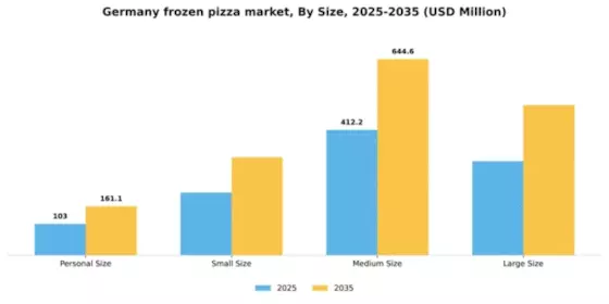Germany Frozen Pizza Market Segment Image 2