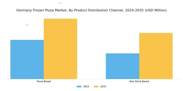 Germany Frozen Pizza Market Segment Image 0