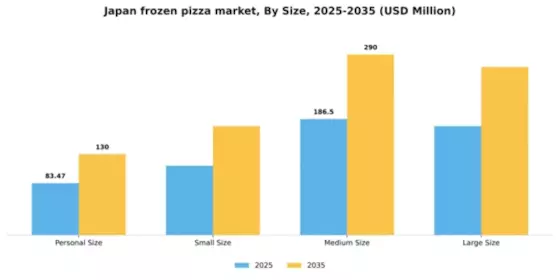 Japan Frozen Pizza Market Segment Image 2