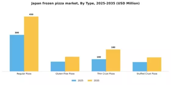Japan Frozen Pizza Market Segment Image 3