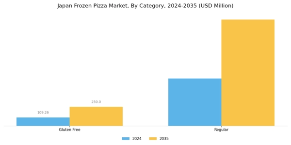 Japan Frozen Pizza Market Segment Image 1