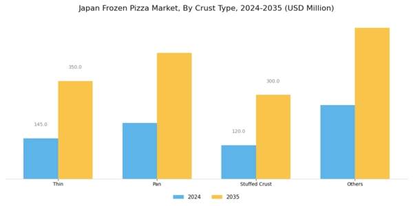 Japan Frozen Pizza Market Segment Image 2