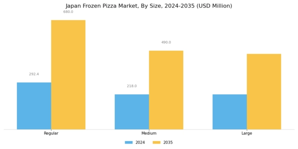 Japan Frozen Pizza Market Segment Image 3