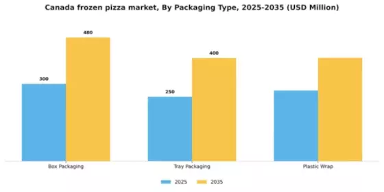 Canada Frozen Pizza Market Segment Image 1