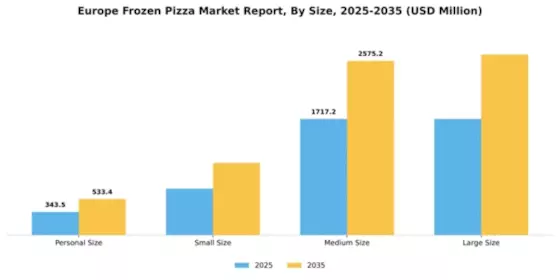 Europe Frozen Pizza Market Segment Image 2