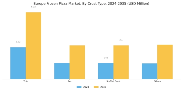 Europe Frozen Pizza Market Segment Image 2