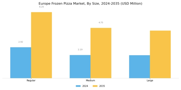 Europe Frozen Pizza Market Segment Image 3
