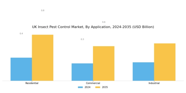 UK Insect Pest Control Market Segment Image 2