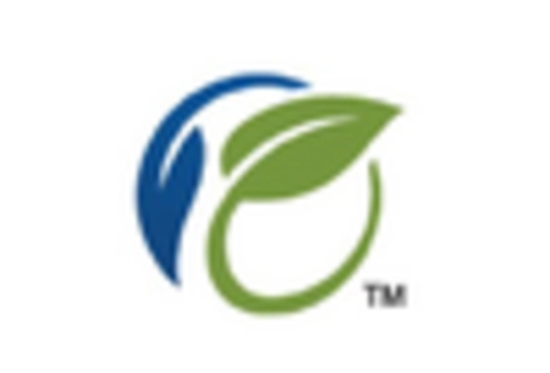 North America Biostimulants Market key player