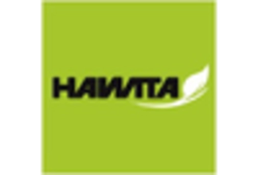 Italy Biostimulants Market key player