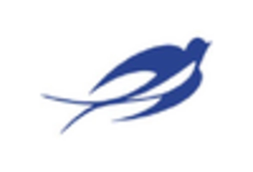 Italy Biostimulants Market key player