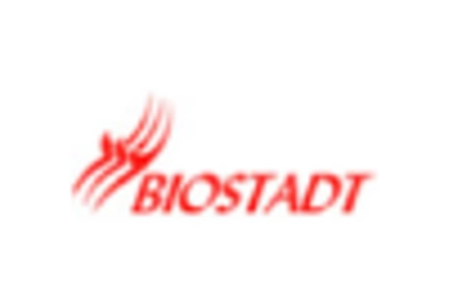 Europe Biostimulants Market key player