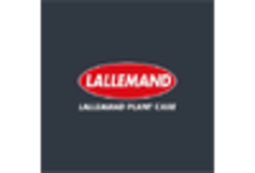 China Biostimulants Market key player