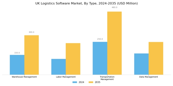 UK Logistics Software Market Segment Image 0