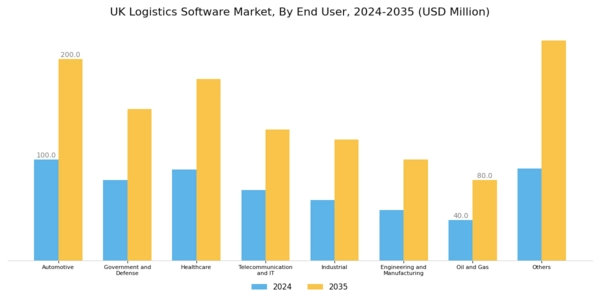 UK Logistics Software Market Segment Image 1