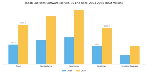Japan Logistics Software Market Segment Image 2