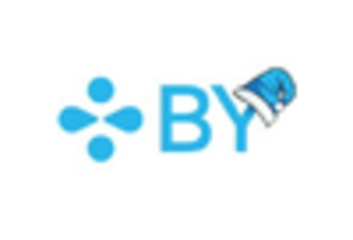 Italy Logistics Software Market key player