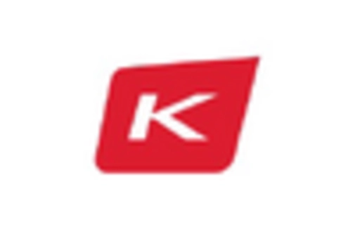 Italy Logistics Software Market key player