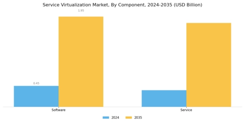 Service Virtualization Market Segment Image 0