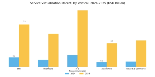 Service Virtualization Market Segment Image 2
