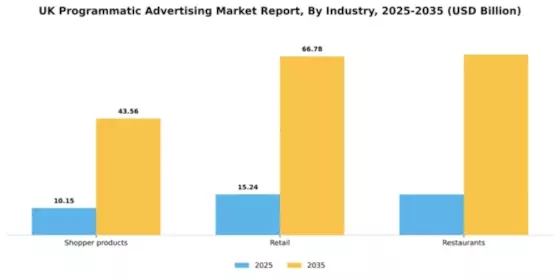 UK Programmatic Advertising Market Segment Image 0