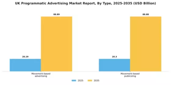 UK Programmatic Advertising Market Segment Image 1
