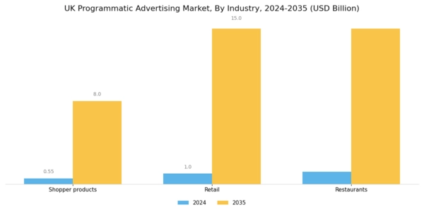 UK Programmatic Advertising Market Segment Image 1
