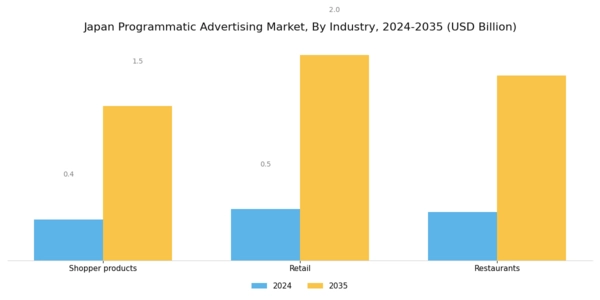 Japan Programmatic Advertising Market Segment Image 1