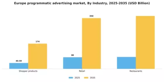 Europe Programmatic Advertising Market Segment Image 0