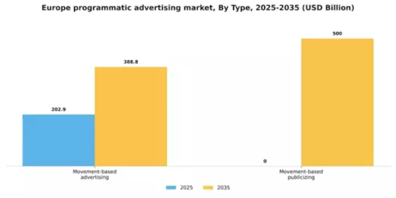 Europe Programmatic Advertising Market Segment Image 1
