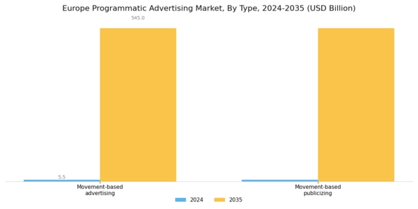 Europe Programmatic Advertising Market Segment Image 0