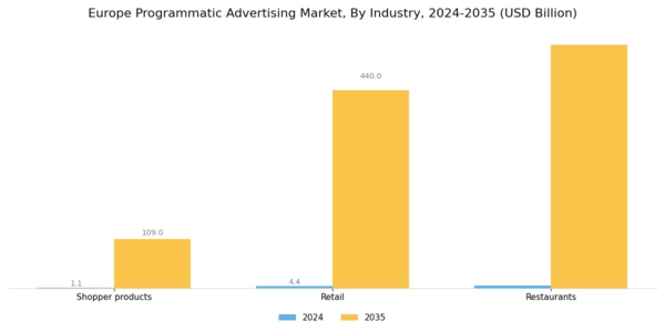 Europe Programmatic Advertising Market Segment Image 1