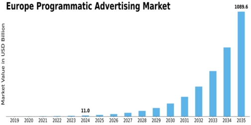 Europe Programmatic Advertising Market Size