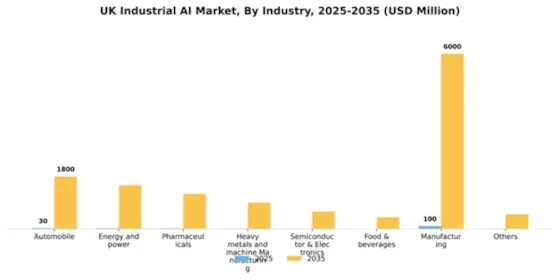 UK Industrial AI Market Segment Image 1