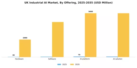 UK Industrial AI Market Segment Image 2